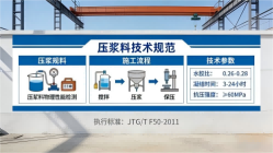 张店本地工厂讲解：说一遍公路压浆料和铁路压浆料的区别