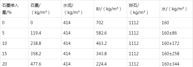 张店防静电水泥砂浆怎么做(附配比及施工方法)